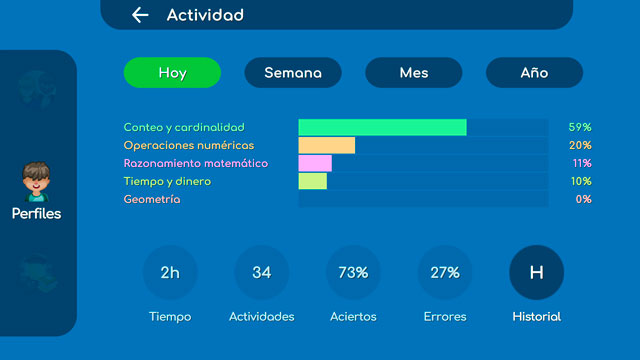 Actividad